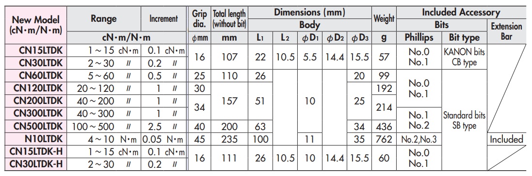 Tô vít lực Kanon, tô vít xiết lực, tô vít cân lực, tô vít đặt lực trước, tô vít xiết lực Kanon