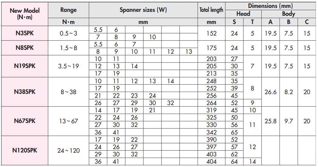 Cần xiết lực đầu cờ lê, N38SPK, N67SPK,