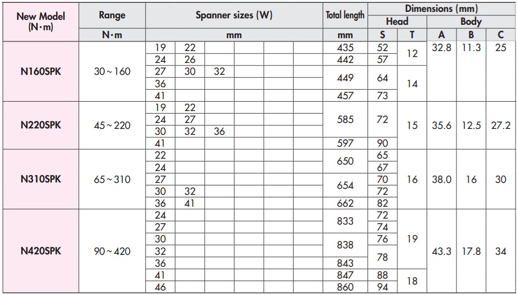 Cờ lê lực đầu cờ lê, xiết lực đầu cờ lê, cần nổ đầu cờ lê,