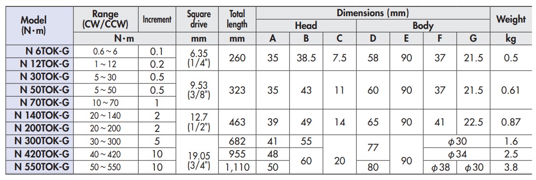Cần xiết lực kim chỉ, cần xiết lực đồng hồ chỉ kim, Kanon TOK-G