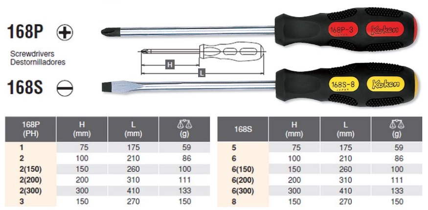 Tô vít Koken, Koken 168P-2, Koken 168S-6