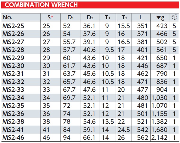 Cờ lê tròng, đầu tròng đầu mở, KTC MS2, cờ lê kết hợp, cờ lê tròng Nhật