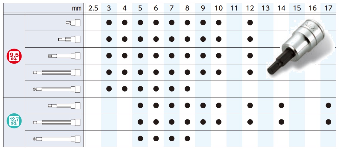 Lục giác đầu khẩu KTC, khẩu đầu lục giác chìm,