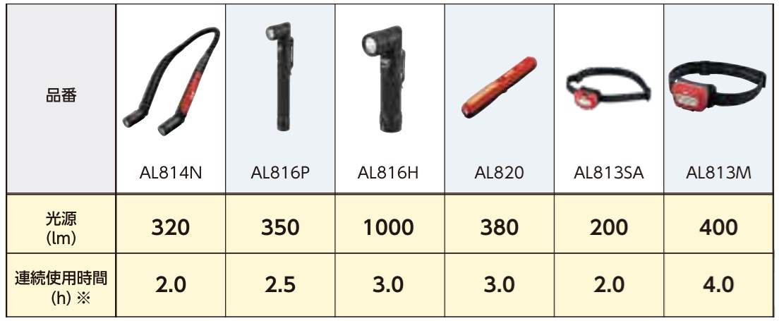 Đèn LED KTC, đèn LED pin sạc, cổng Type C, đèn LED kiểm tra