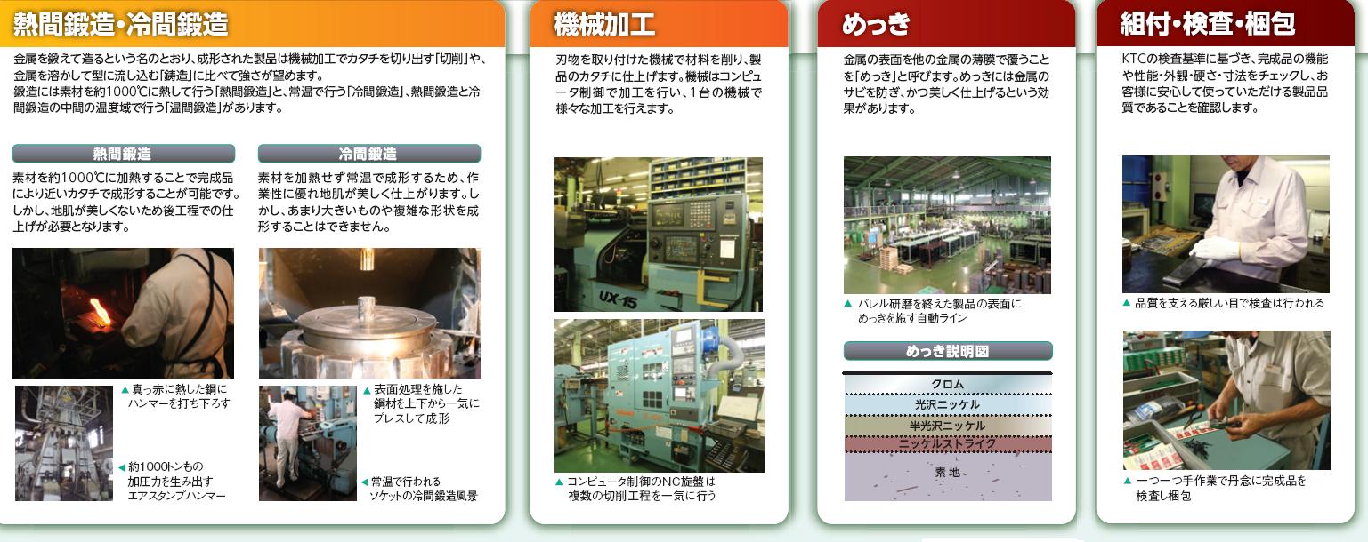 Quy trình sản xuất, dụng cụ cầm tay KTC, dụng cụ KTC Nhật, dụng cụ nhập khẩu