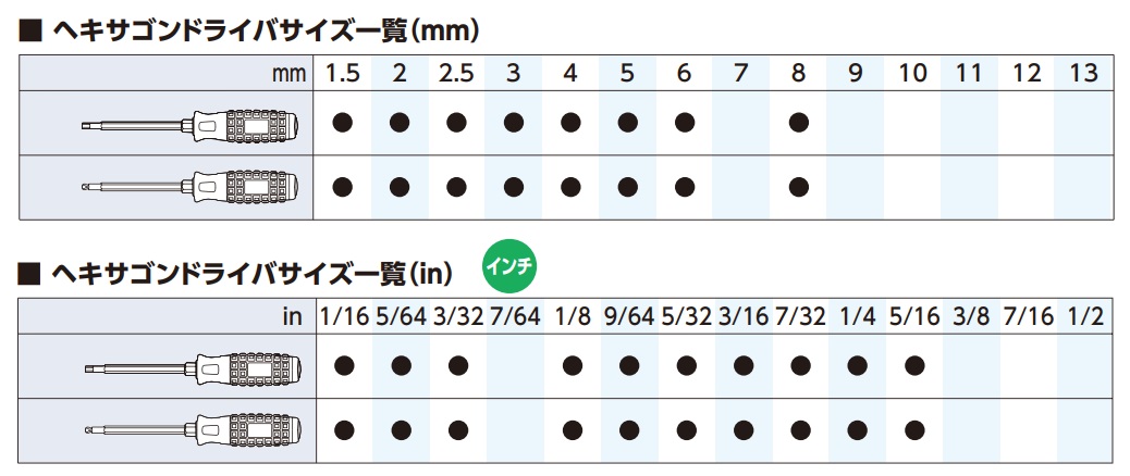 Lục giác cán tô vít, tô vít mũi lục giác, tô vít mũi lục giác bi