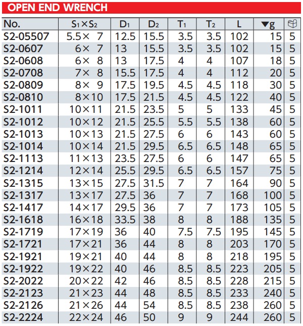 Cờ lê mở, cờ lê KTC Nhật, cờ lê nhập khẩu, cờ lê 2 đầu mở, KTC S2