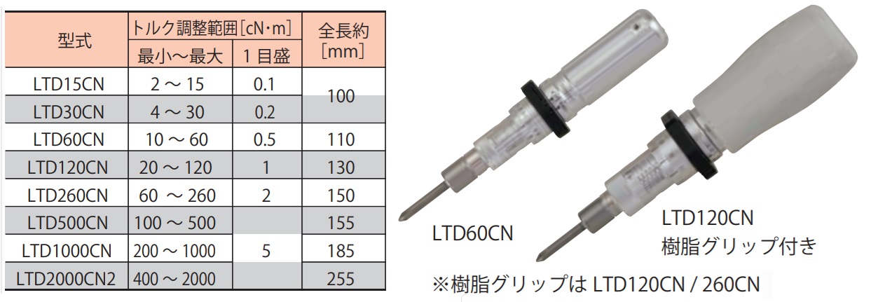 Tô vít lực Tohnichi, Tohnichi LTD