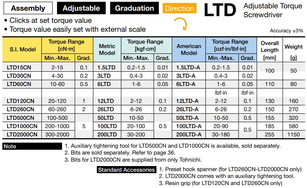 Tô vít lực Tohnichi, Tohnichi LTD120CN, LTD500CN