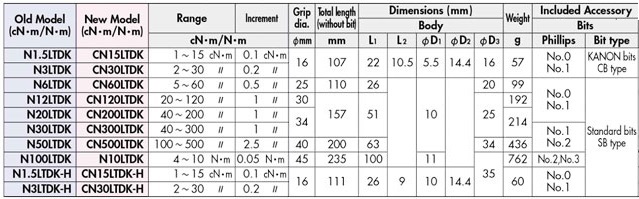 Tô vít lực, Kanon 4-10Nm, dải xiết lực 4-10Nm, tô vít lực vặn vít,