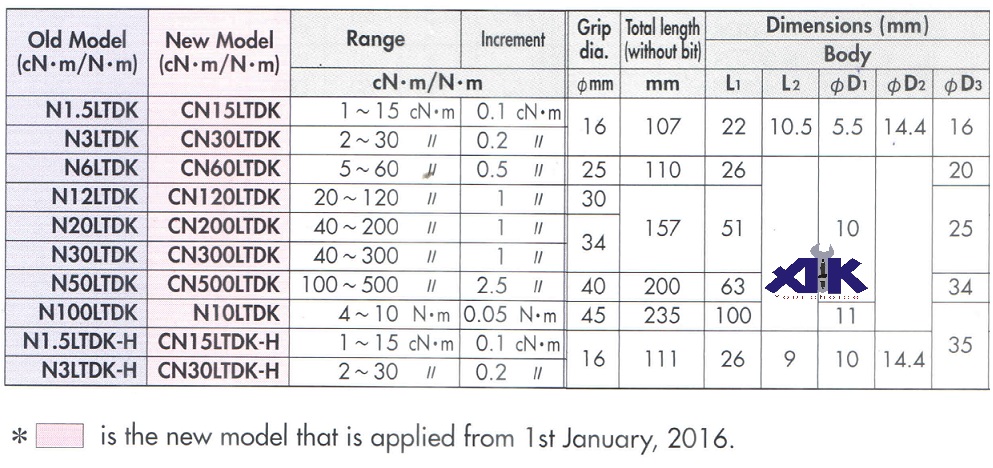 Tô vít lực Kanon, Kanon N10LTDK, CN300LTDK, CN30LTDK