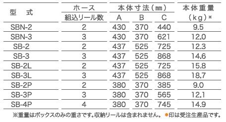 Cuộn dây khí điện, cuộn dây điện khí, SB-2P