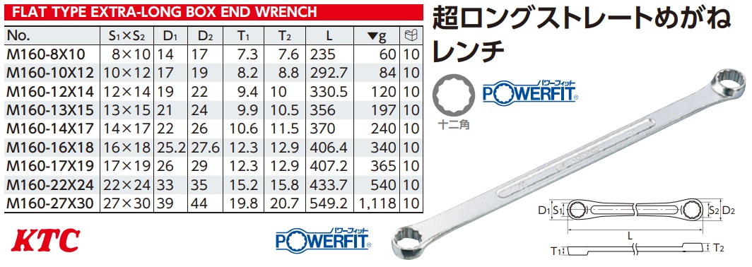 Tròng 2 đầu thẳng nhập khẩu, tròng nhập khẩu KTC, M160-12x14, tròng dài KTC