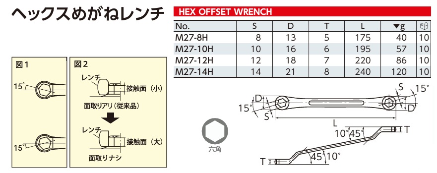 Tròng 2 đầu cùng cỡ, M27 KTC, M27-8H, M27-10H, M27-12H