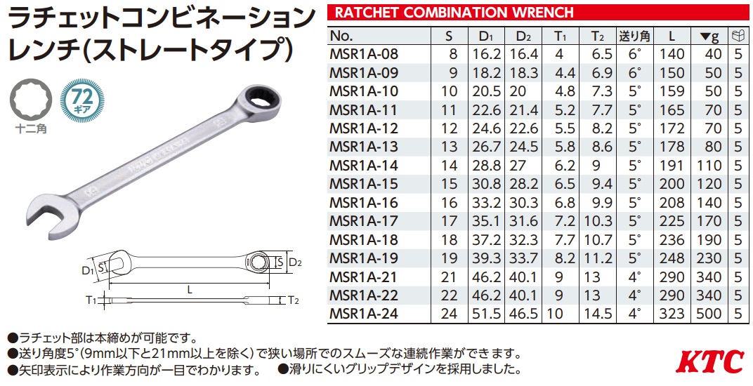Cờ lê tròng tự động, cờ lê tự động KTC, KTC MSR1A-10, MSR1A-08, cờ lê tự động nhập khẩu