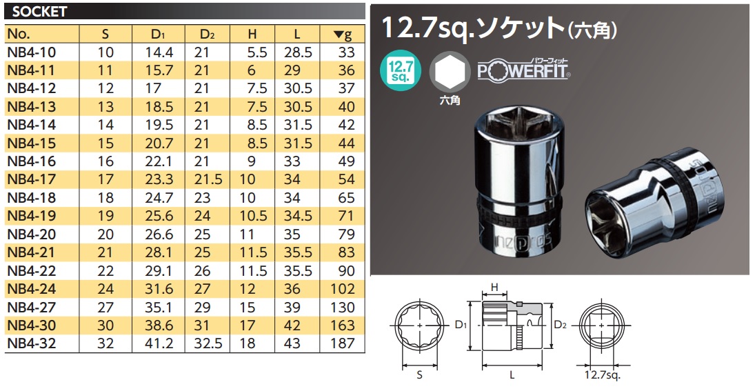 Đầu khẩu Nepros, tuýp Nepros loại 1/2 inch, Nepros NB4, 