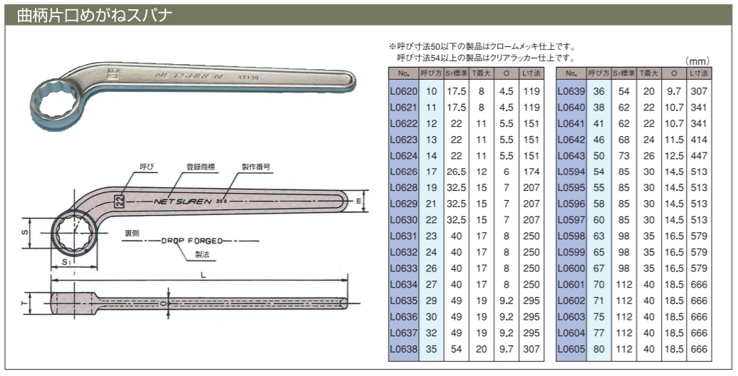 Tròng 1 đầu Neturen, tròng Neturen Nhật,