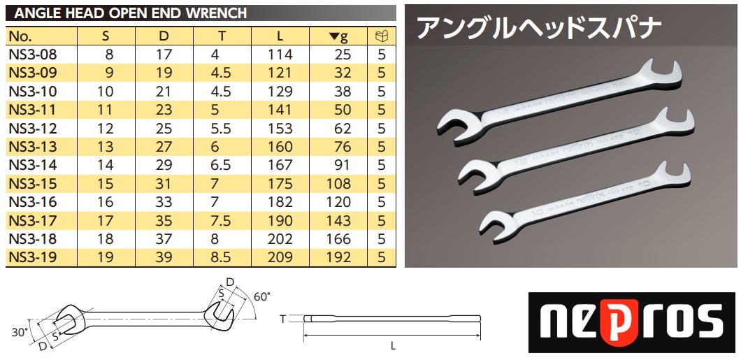 Cờ lê 2 đầu mở cùng cỡ, Nepros NS3-10, NS3-08, Nepros NS3-12