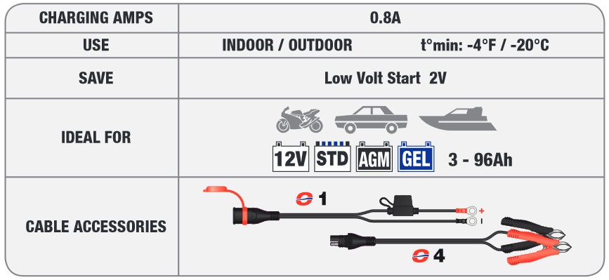 Máy sạc với dòng 0,8A, dùng cho các phương tiện với bình 12V, điện áp tối thiểu 2V