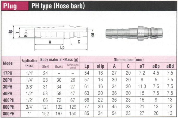 Đầu nối nhanh, khớp nối nhanh, Nitto 20PH, 30PH, 40PH, đuôi chuột, 