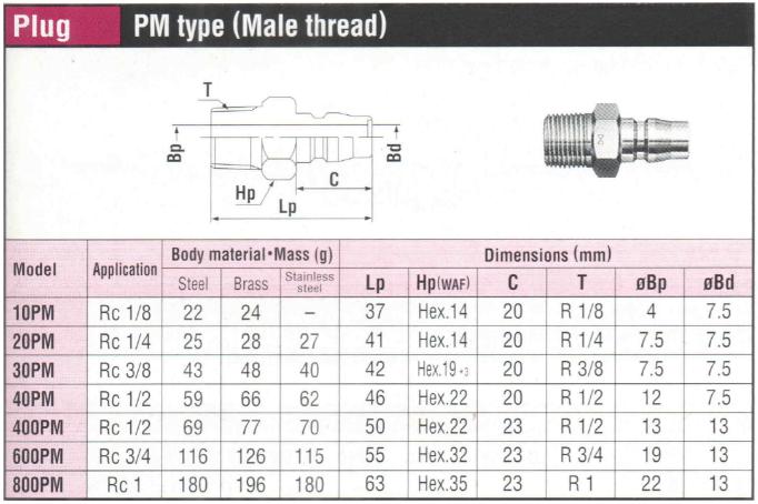 Đầu nối nhanh khí nén, 20PM Nitto, đầu nối cho súng, đầu đực ren ngoài, 