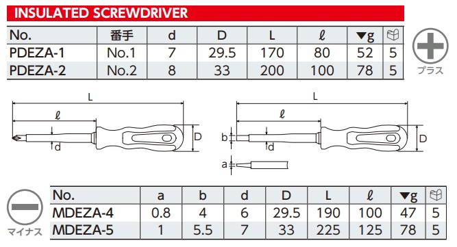 Thông số tô vít cách điện, KTC PMDEZA4, tô vít cách điện 1000V