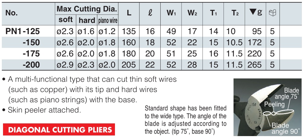 Thông số kìm cắt KTC, tính năng kìm cắt, lựa chọn kìm cắt, KTC PN1-200
