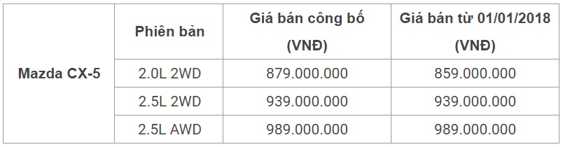 Gía bán CX-5, giá bán Mazda CX-5