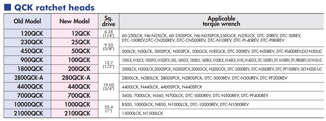 Đầu rời cần siết lực, Kanon QCK, 25QCK, 50QCK, 100QCK