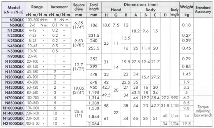 Cờ lê lực đặt lực, Kanon Nhật, cờ lê lực Kanon