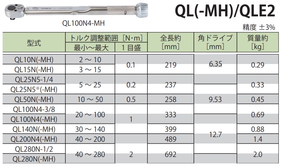 Cần xiết lực Tohnichi, cờ lê lực Tohnichi, Tohnichi Japan