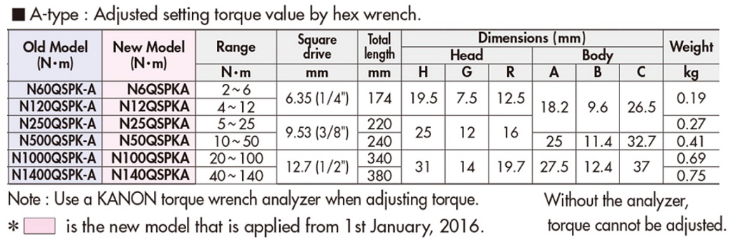 Cờ lê lực Kanon QSPK-A, nN100QSPK-A, N50QSPK-A, dải lực 10-50Nm