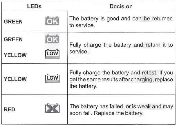 Máy kiểm tra bình điện, FBT-50, máy test bình điện, máy kiểm tra ắc quy xe máy