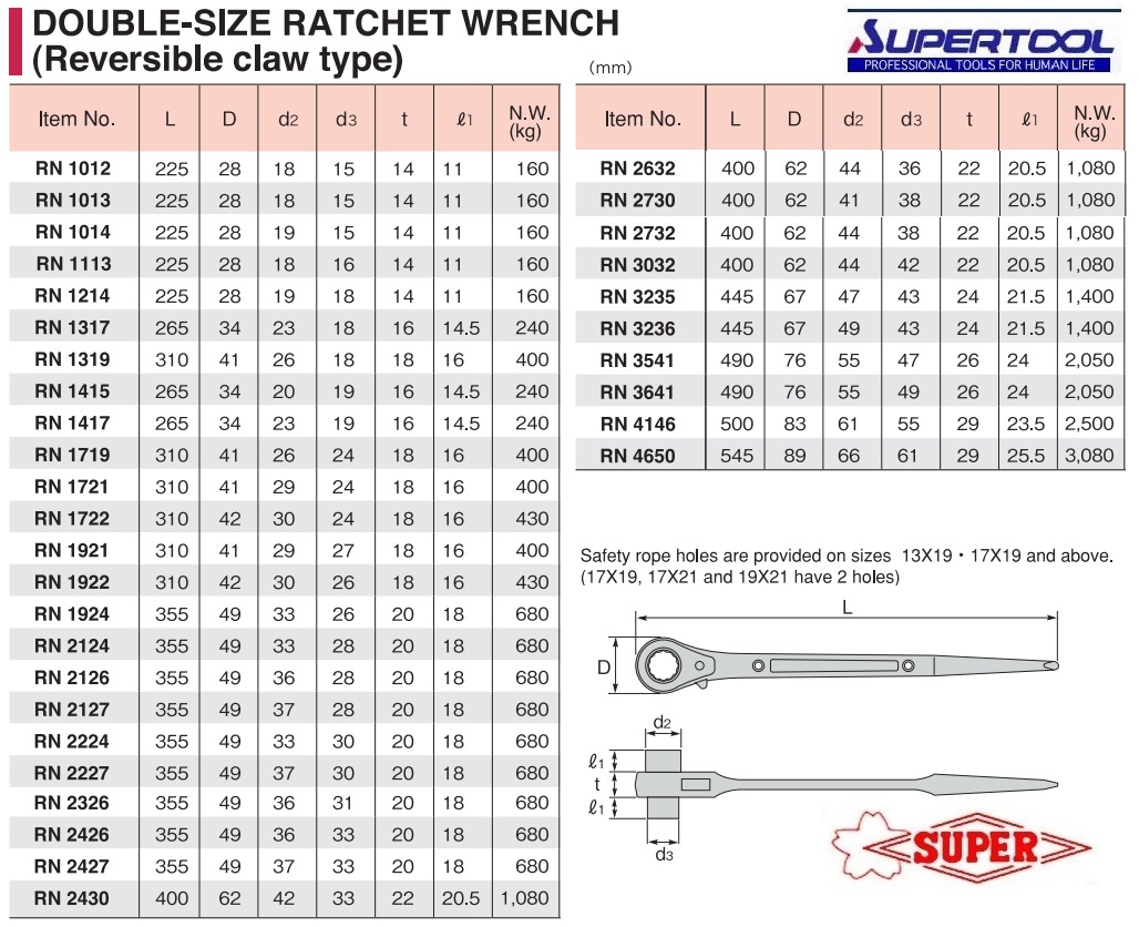 Cờ lê đuôi chuột Super, cờ lê đuôi chuột RN 1719, Super RN1921,