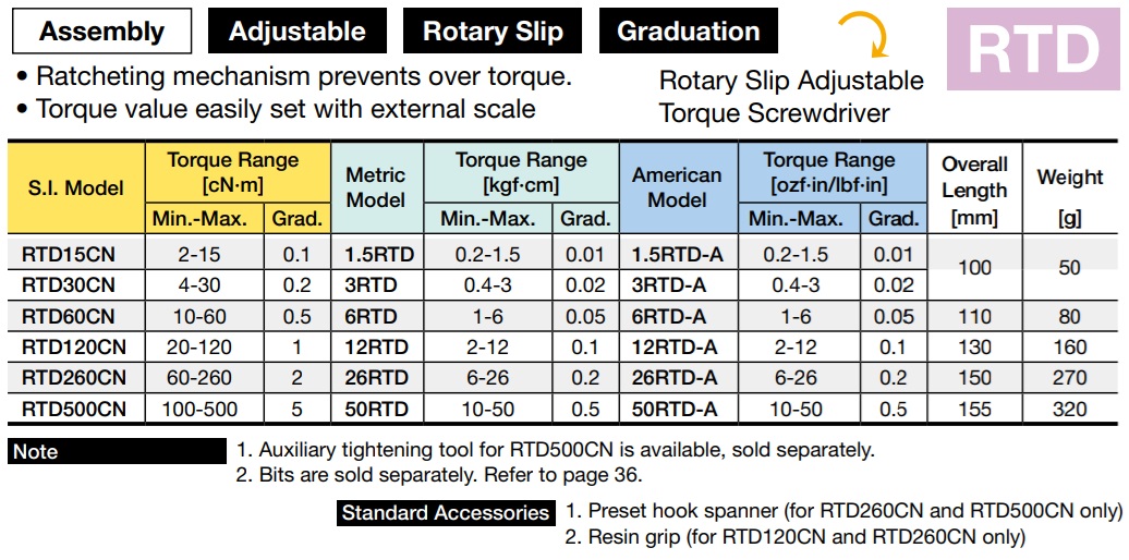 Tô vít lực Tohnichi, trượt khi đạt đến lực, RTD500CN, RTD260CN