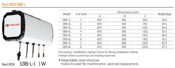 Cuộn dây ghép nhiều cuộn dây, cuộn dây kết hợp Triens, SBB-L, SBB-3L, SBB-4L