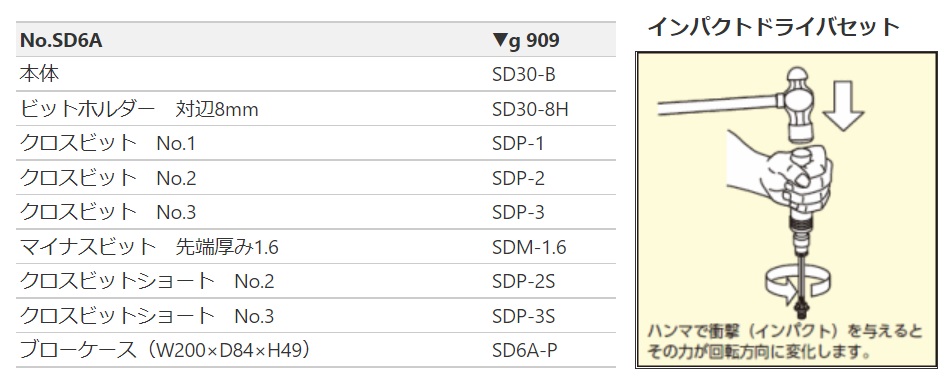 Bộ tô vít đóng SD6A, tô vít đóng nhập khẩu