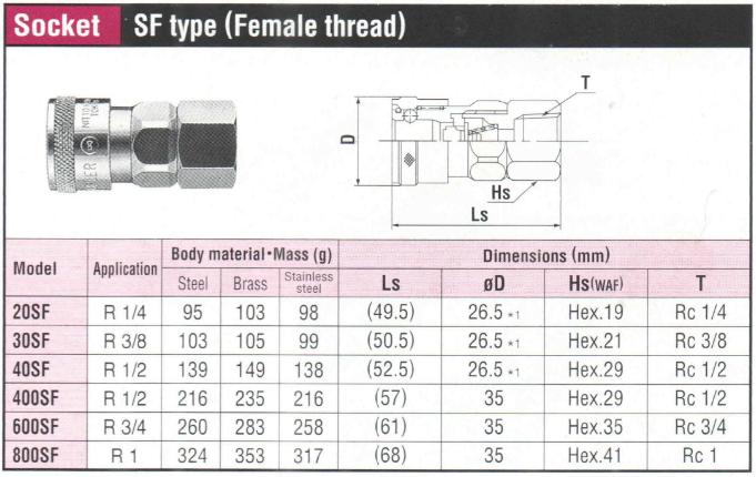 Đầu nối nhanh, khớp nối nhanh, Nitto 20SF, 30SF, 40SF, đầu cái ren trong