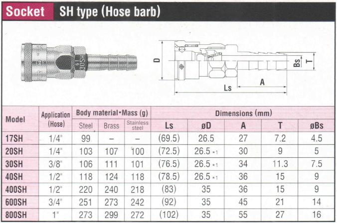 Khớp nối nhanh, đầu nối nhanh, Nitto 20SH, 30SH, 40SH, đầu cái đuôi chuột