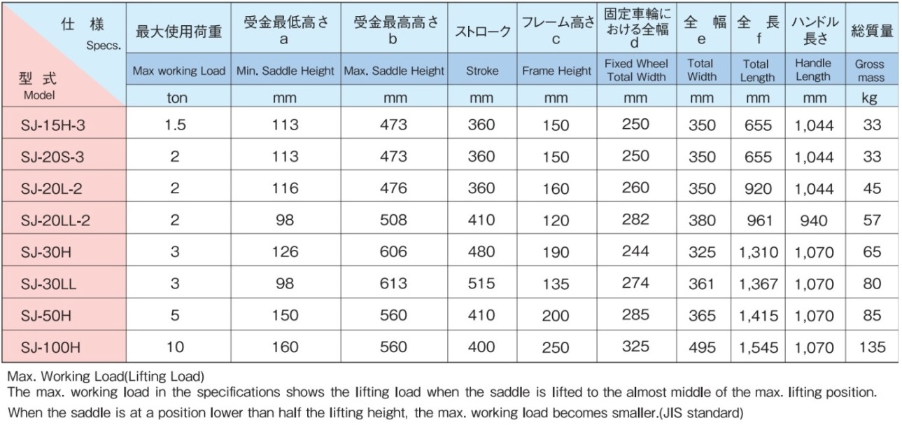 Thông số kích thủy lực Masada, SJ-50H, kích cá sấu thủy lực 5 tấn