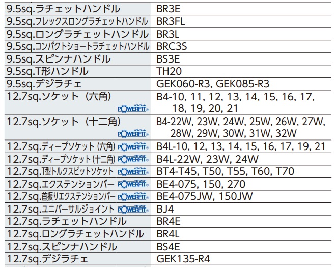 Bộ dụng cụ nhập khẩu, dụng cụ nhập từ Nhật, SK8031EX KTC,