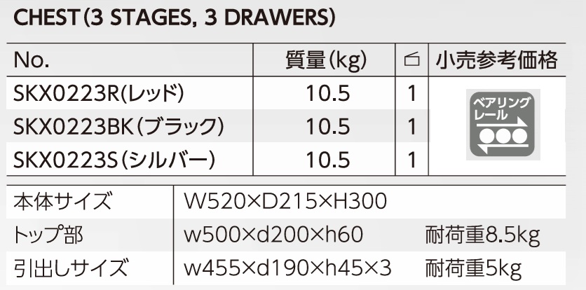 Thông số kích thước, KTC SKX0223