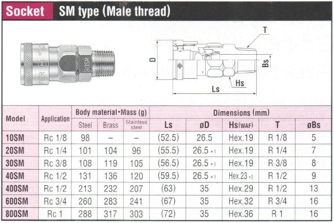 Đầu nối nhanh, khớp nối nhanh, đầu cái ren ngoài, Nitto 20SM, 30SM, 40SM