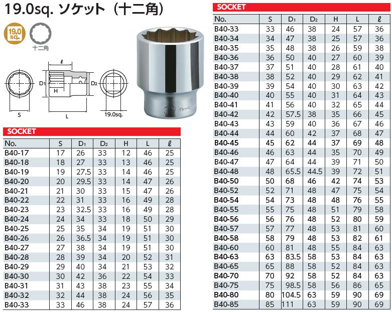 Đầu khẩu 3/4 inch, đầu khẩu KTC B40, đầu tuýp loại 19.0