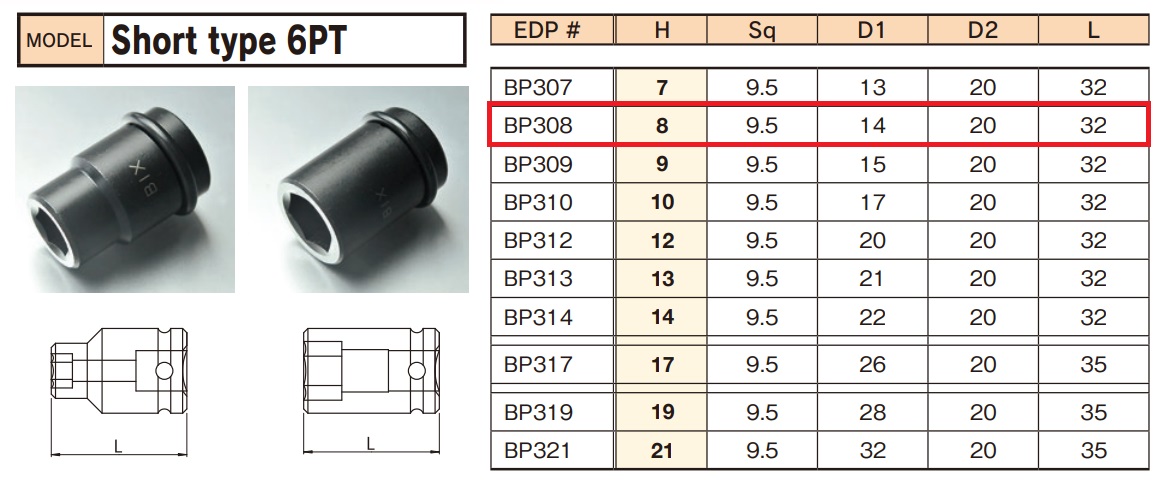 Đầu khẩu 3/8 BiX, đầu khẩu dùng súng Nhật,