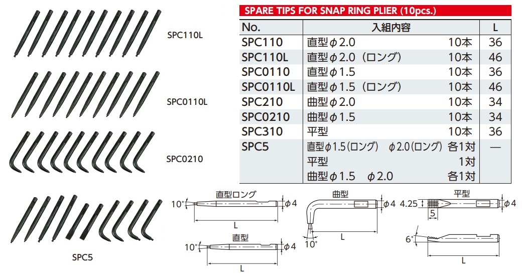 Mũi kìm phanh, thay mũi kìm phanh, KTC SPC5, mũi kìm phanh 1.5mm, mũi 2mm