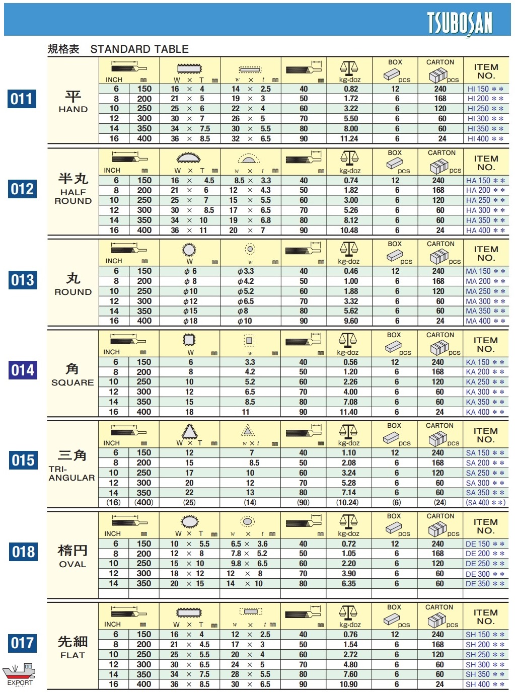 Lựa chọn loại dũa, chọn dũa cơ khí, dũa Nhật
