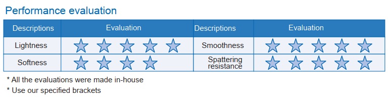 Đánh giá dây khí chịu nhiệt, dây khí nén