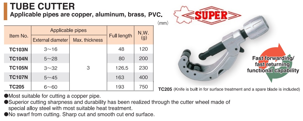 Dao cắt ống Super, Super 103N, Super 104N, 