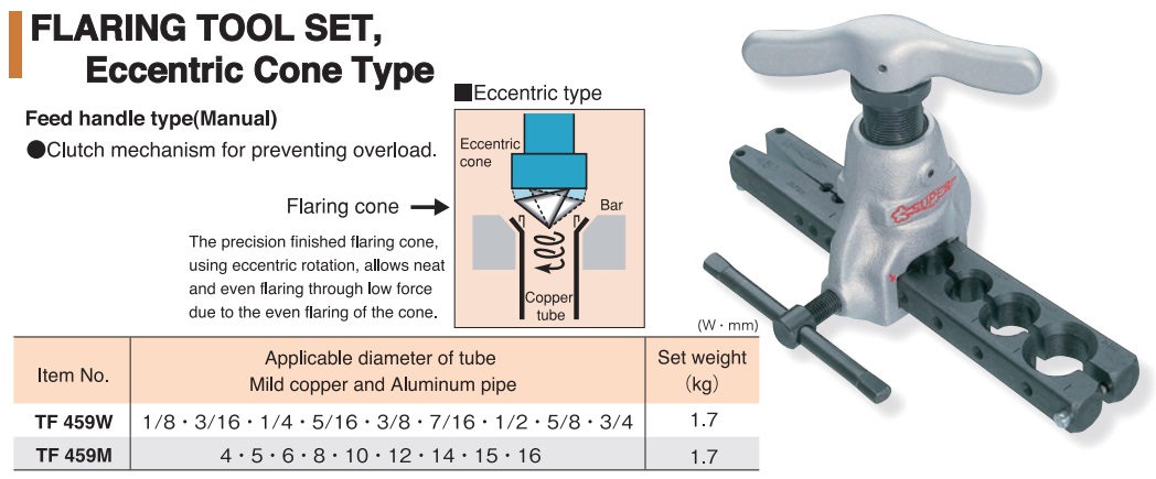 Bộ loe ống Super, Super TF459W, bộ loe ống với 9 cỡ